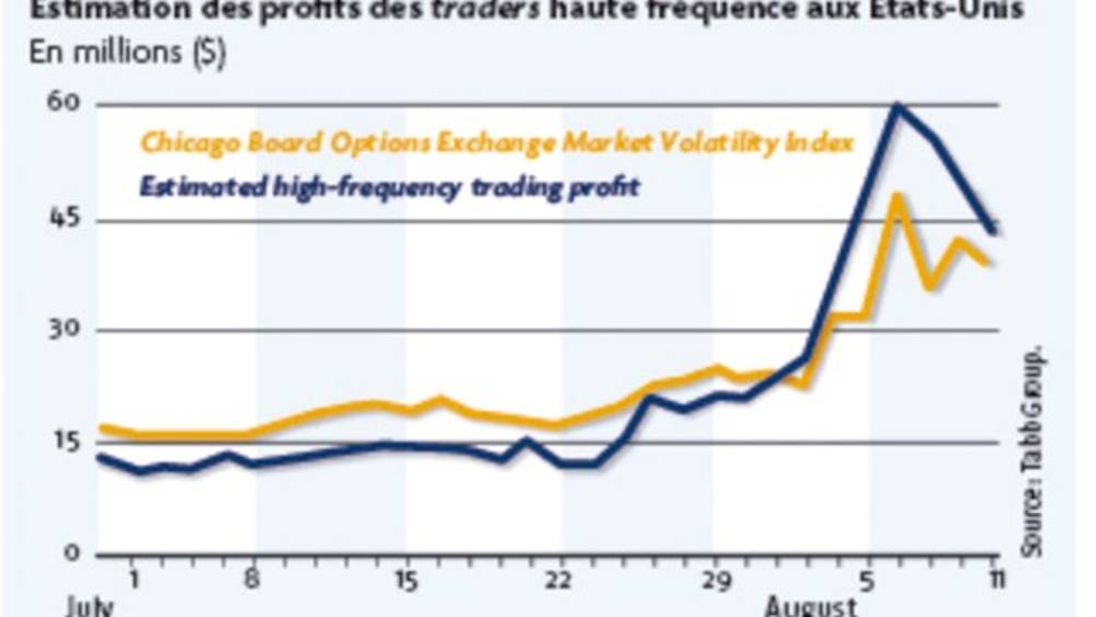 Les marchés dans tous leurs états