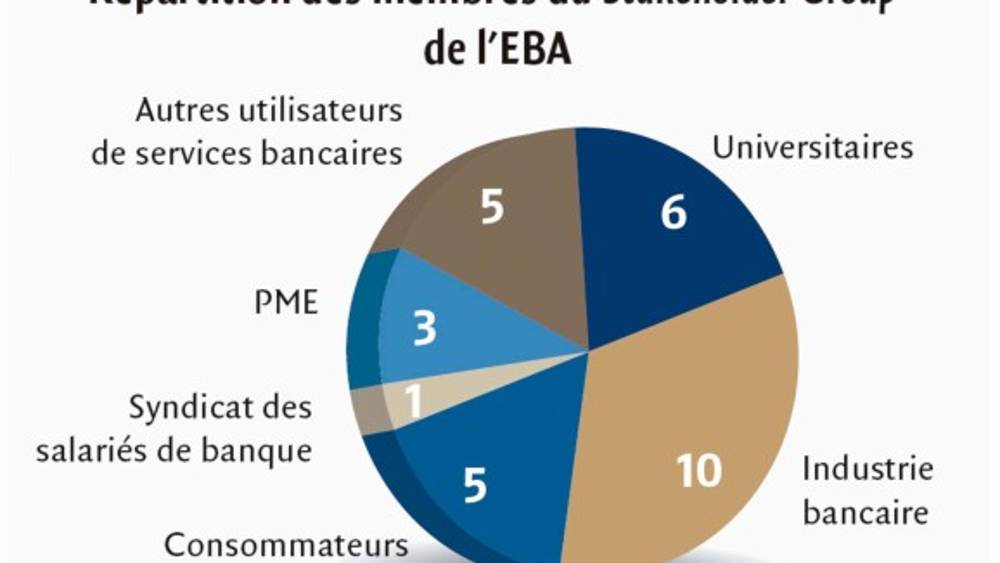 Supervision européenne : les nouvelles autorités sur le pont