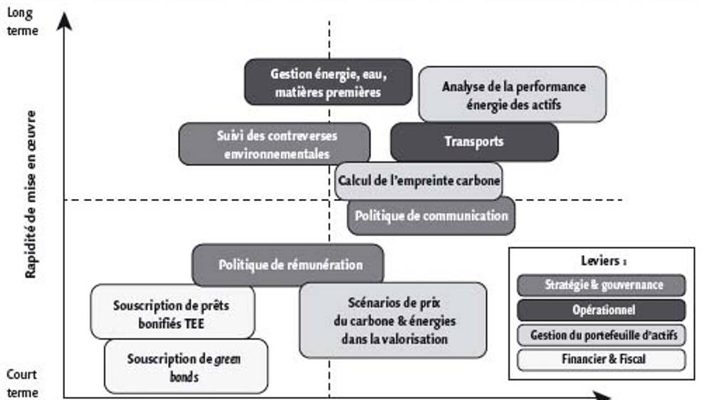 L’impact des politiques environnementales sur la valeur d’entreprise