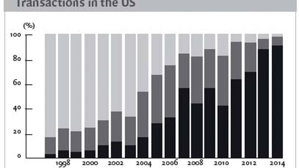 A resourceful market facing fierce competition