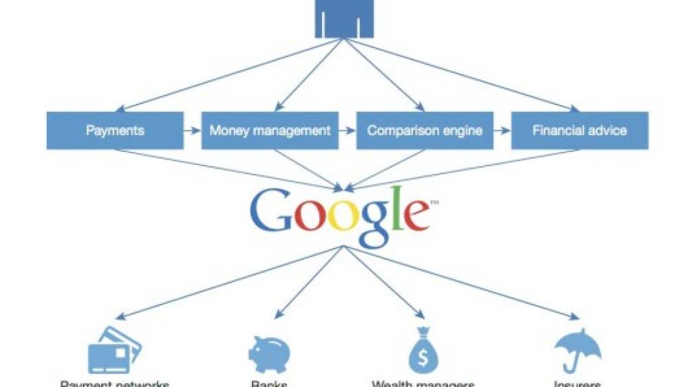 Pour Forrester, Google ne révolutionnera pas la finance en créant sa propre banque