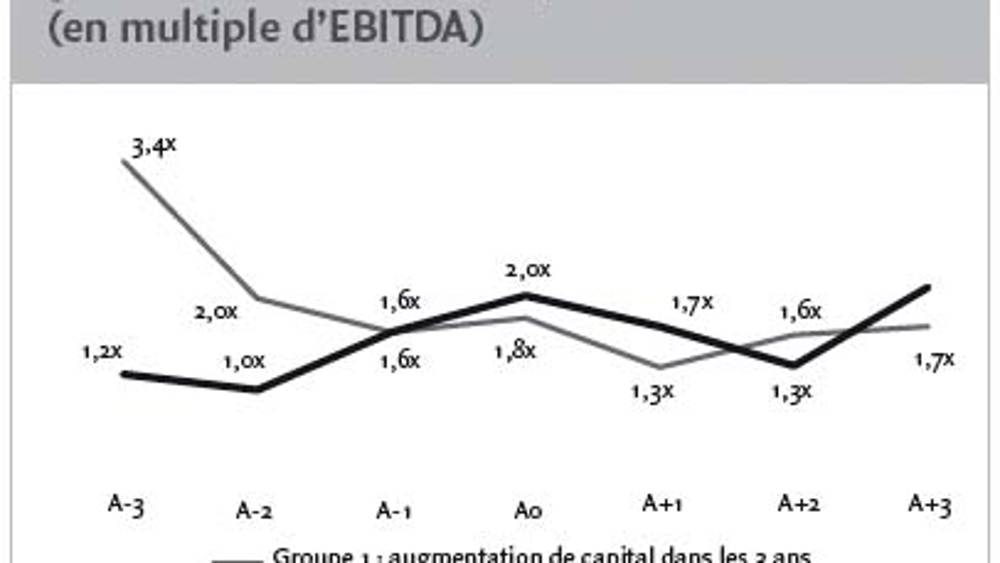 Les entreprises étrangères se cotent-elles encore aux États-Unis pour émettre du capital ?