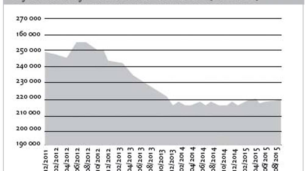 A resourceful market facing fierce competition