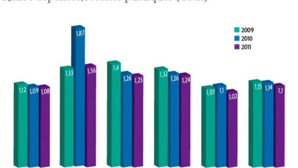 Risque souverain : l’Europe au pied du mur