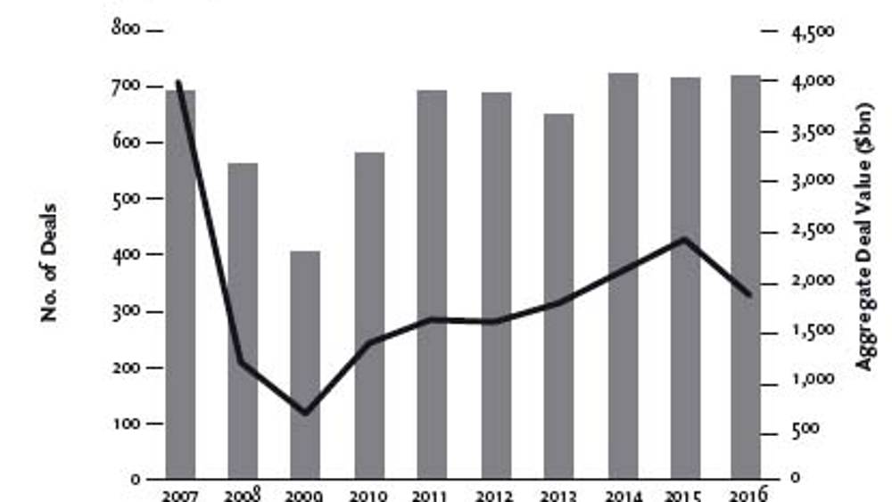 Is Private Equity a victim of its own success?
