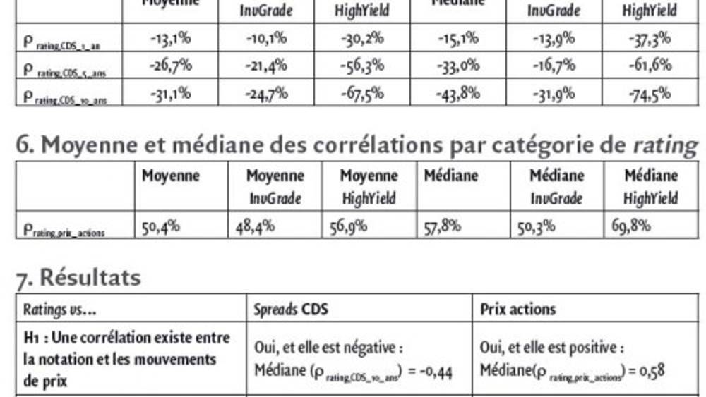 Les agences de notation apportent-elles de nouvelles informations aux marchés financiers?