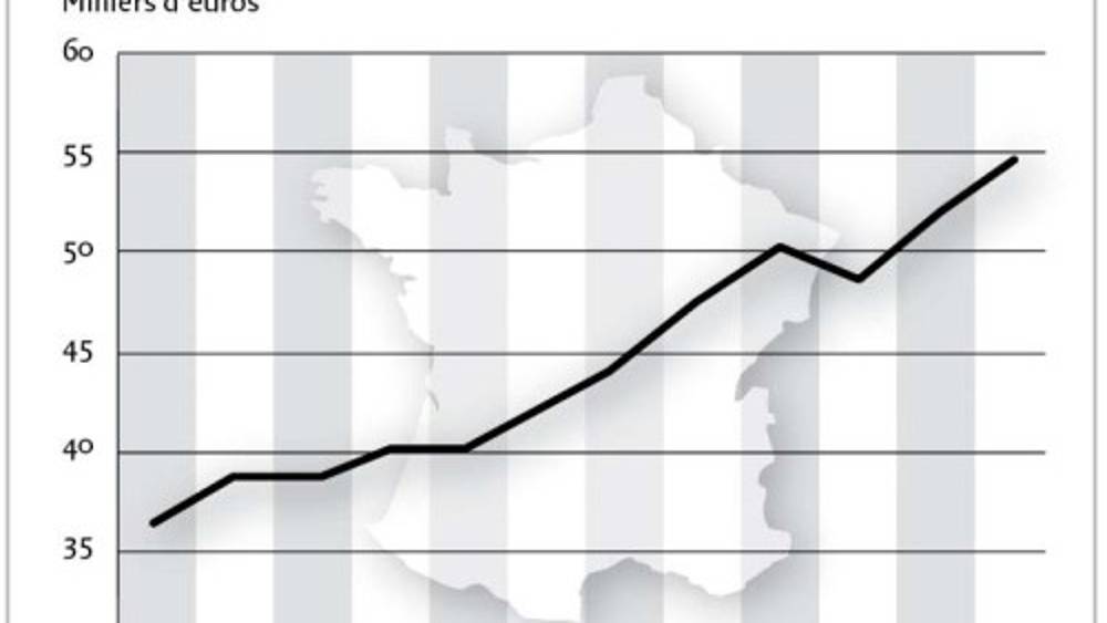 « La préoccupation actuelle ne concerne pas les salaires mais l’emploi »