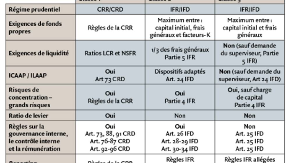 IFR-IFD : une réforme difficile à appréhender
