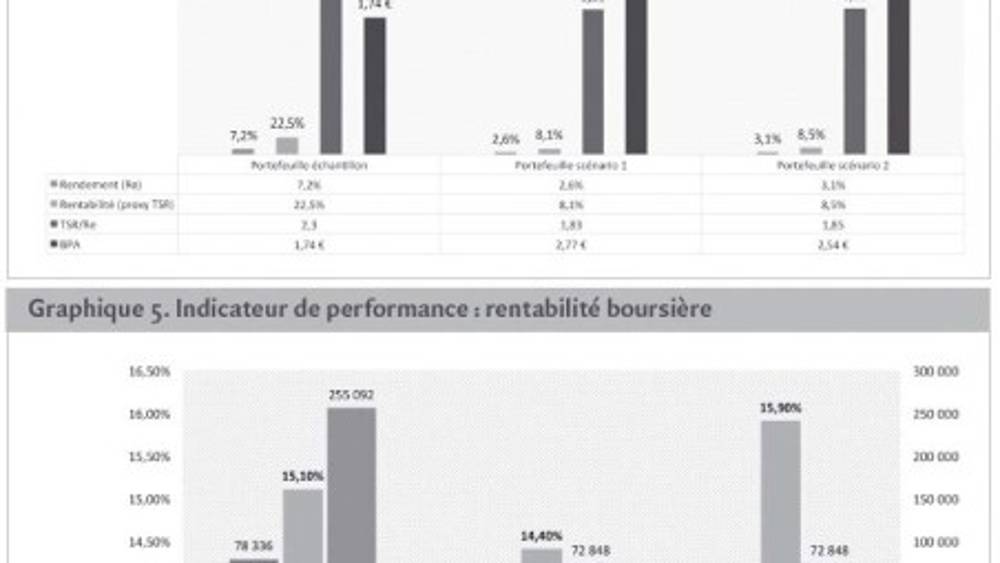 Golden shares : quels bénéfices pour les performances du portefeuille de l’Etat actionnaire ?