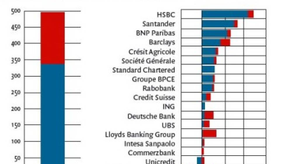 Non-conformité réglementaire : vers un nouveau risque majeur pour les banques et les sociétés de gestion d’actifs ?