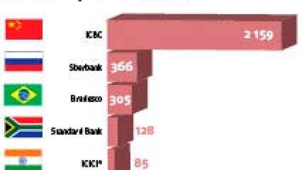 BRICS : cinq banques à la loupe