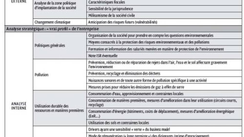 L’impact des politiques environnementales sur la valeur d’entreprise