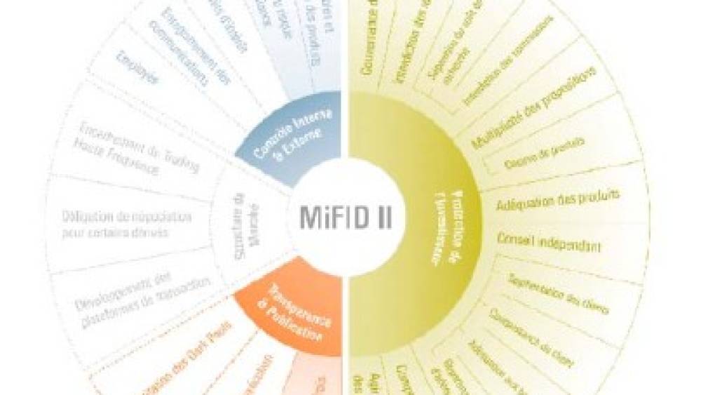 MIFID II : l’investisseur au premier plan