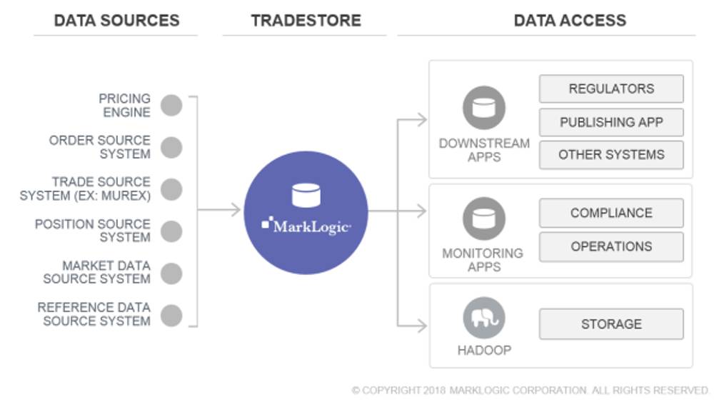 Le Tradestore MarkLogic au service des besoins de régulation : Focus sur MiFID II