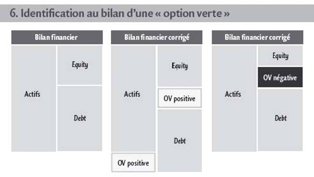 L’impact des politiques environnementales sur la valeur d’entreprise