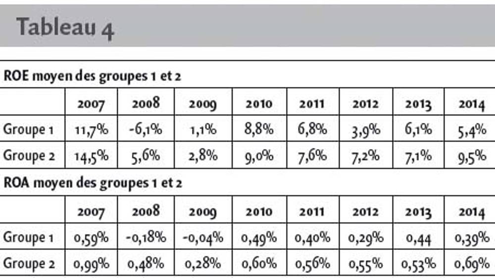 La réputation au service de la rentabilité ?