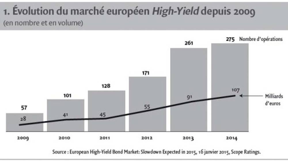 La dégradation des covenants dans les opérations de High-Yield