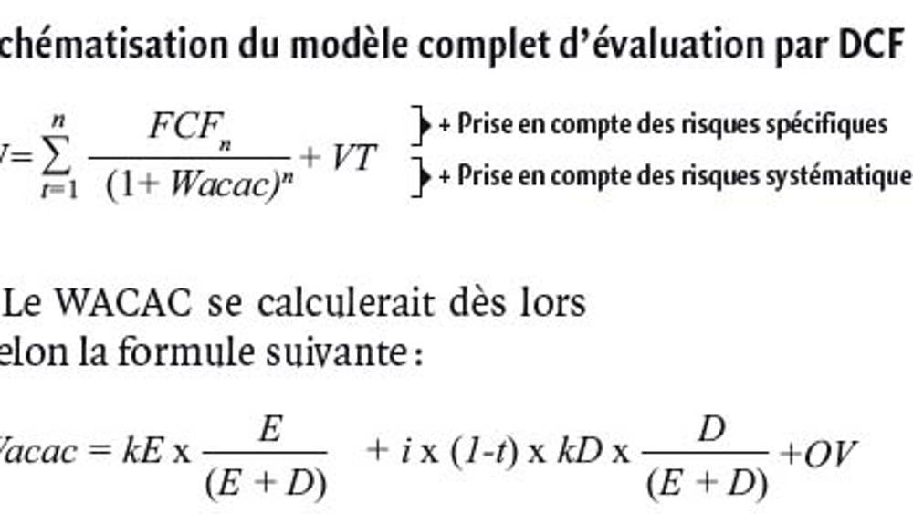L’impact des politiques environnementales sur la valeur d’entreprise