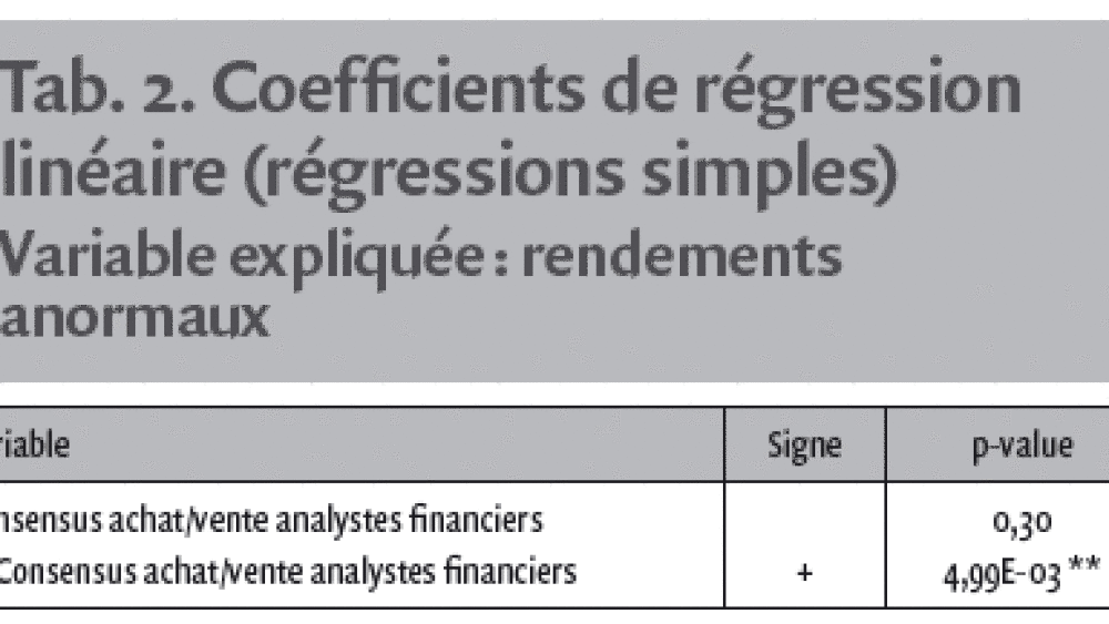 Déterminants et valeur ajoutée des recommandations d’analystes financiers : le cas français