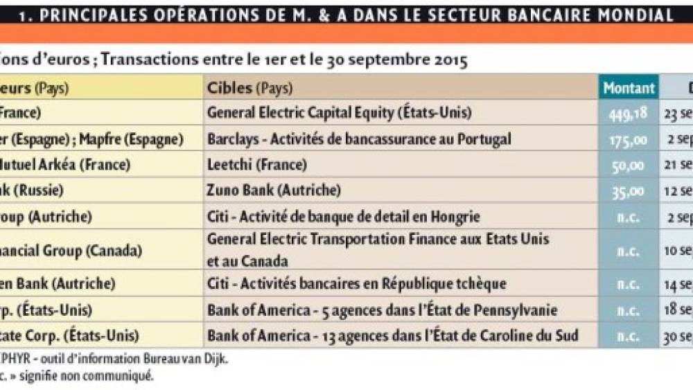Bankinter s’internationalise