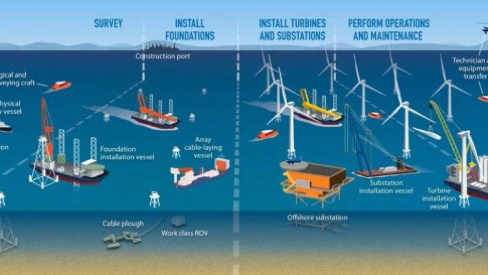 Le secteur de l’assurance à l’épreuve de l’implantation d’éoliennes offshore sur le domaine maritime français