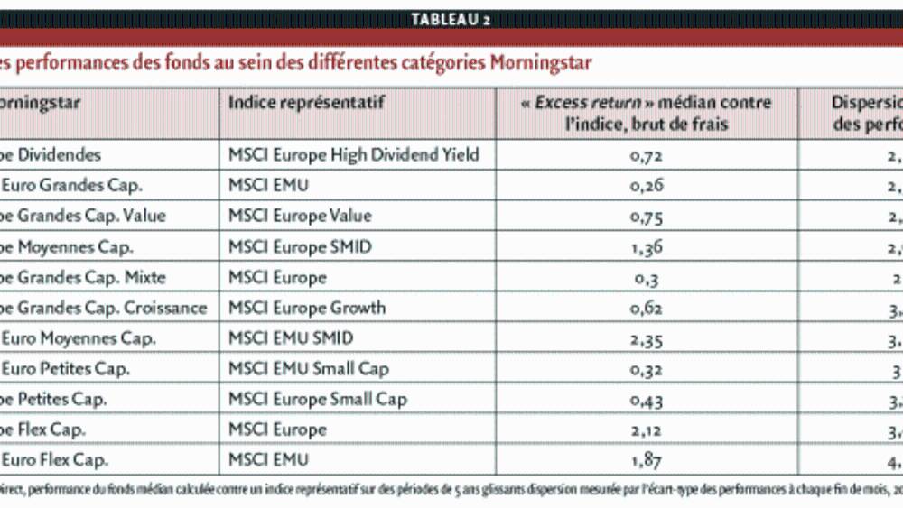 Fonds d’actions européennes : faut-il préférer la gestion passive ?