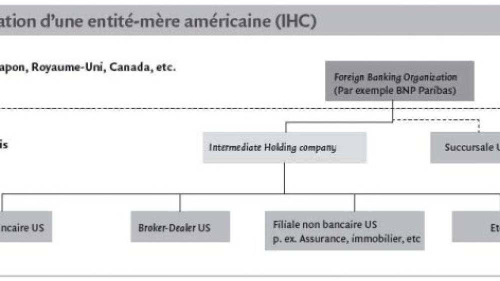 Quel avenir pour les banques françaises aux États-Unis ?