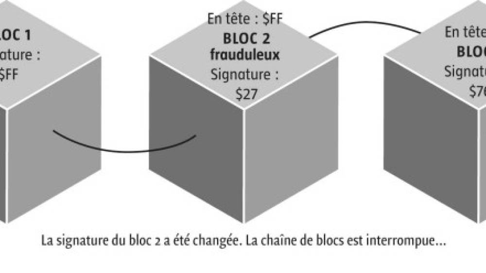 Les chaînes de blocs sont-elles vraiment infaillibles ?