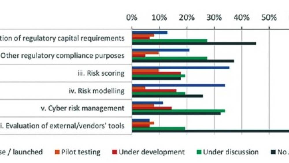 Innovations Data au service de la gestion des risques