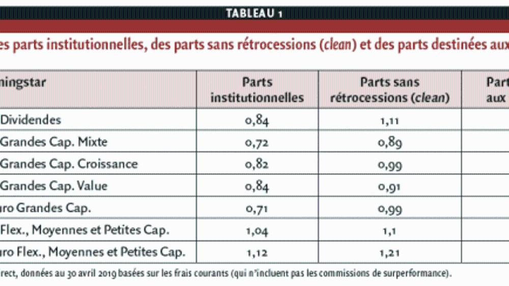 Fonds d’actions européennes : faut-il préférer la gestion passive ?