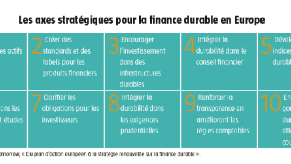 ODD et finance : Le business plan d’une relance verte et inclusive