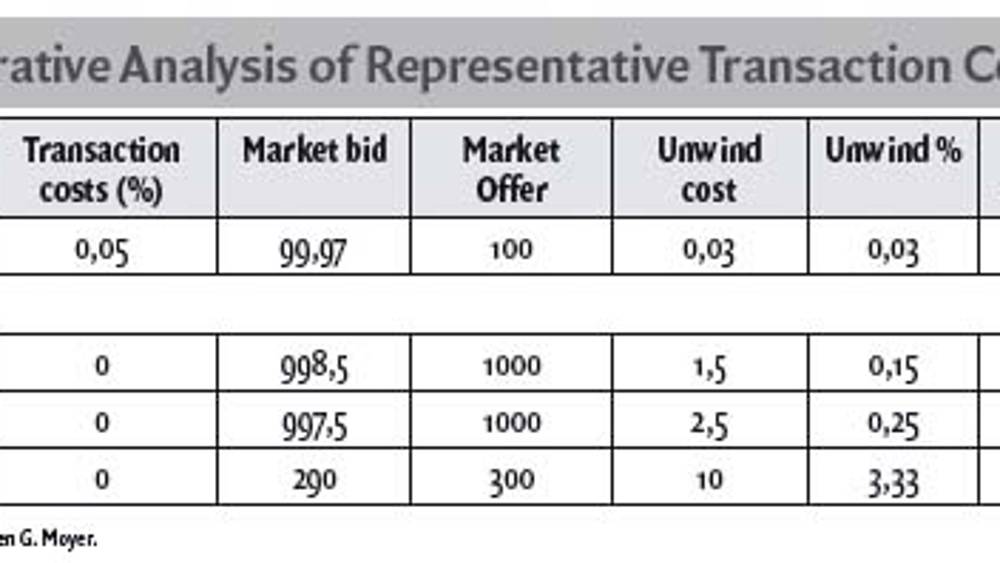 Can the Distressed Debt Market be Considered as an Imperfect Market for a Market Maker?