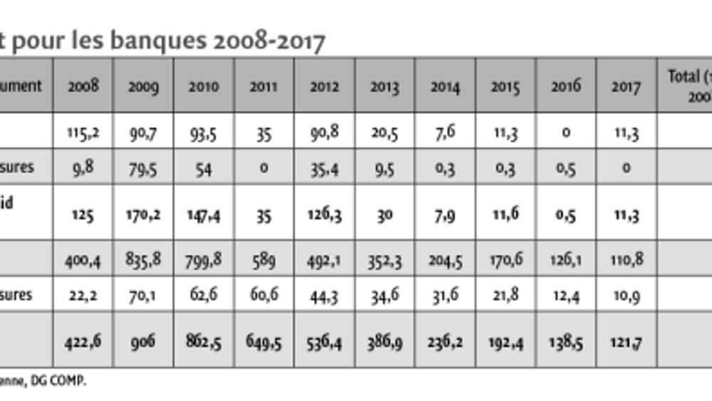 Sans Union budgétaire ni Union politique, il n’y a pas d’Union bancaire possible