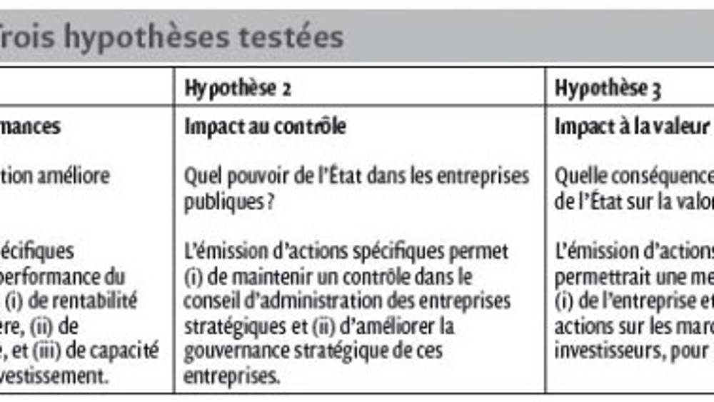 Golden shares : quels bénéfices pour les performances du portefeuille de l’Etat actionnaire ?
