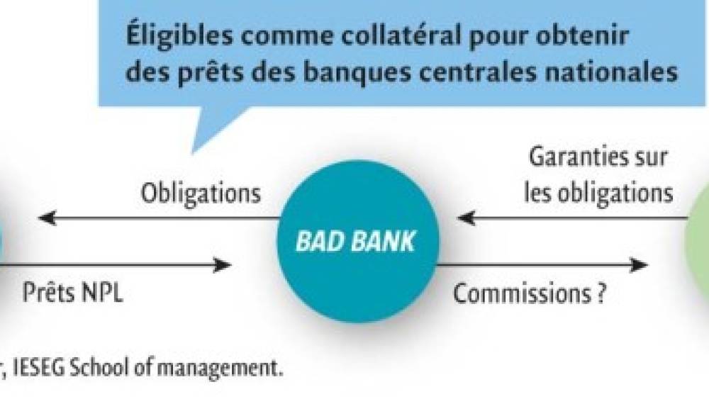Bad bank européenne : une idée qui fait son chemin
