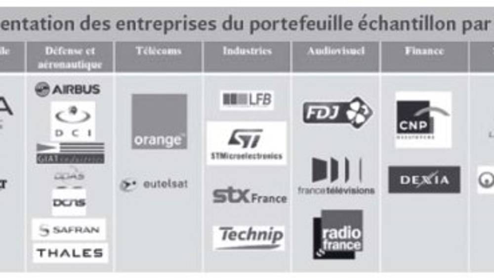 Golden shares : quels bénéfices pour les performances du portefeuille de l’Etat actionnaire ?