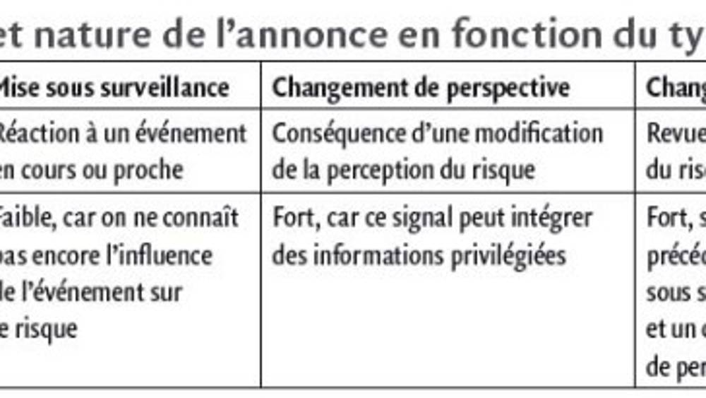 Les agences de notation apportent-elles de nouvelles informations aux marchés financiers?