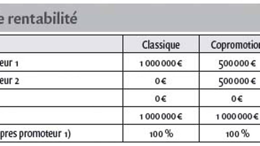 Le crowdfunding redistribue les cartes du financement immobilier