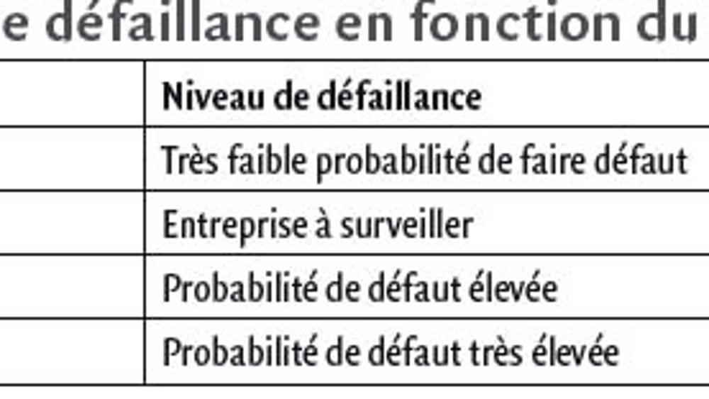 Les agences de notation apportent-elles de nouvelles informations aux marchés financiers?