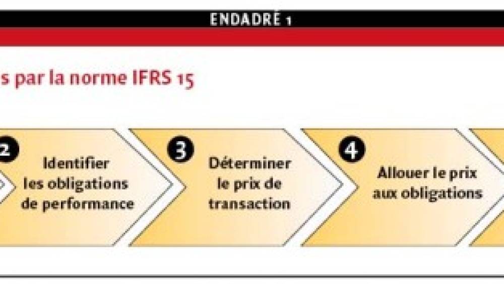 IFRS 15 : quels enjeux pour les banques ?