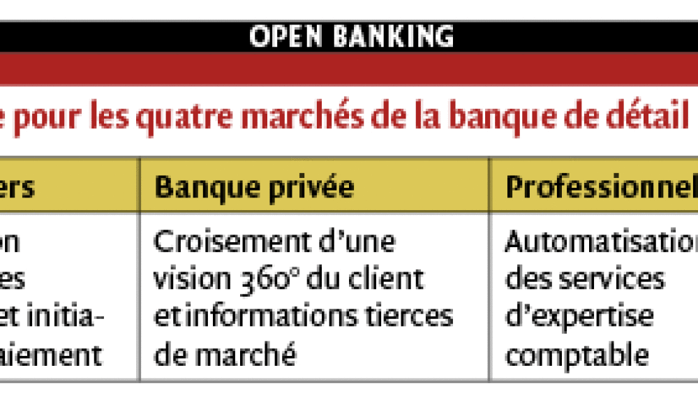 Open banking : quelles applications concrètes dans les métiers ?