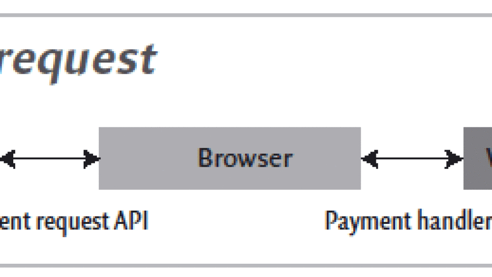 Ces API qui vont faire basculer les services financiers dans l'univers du Web