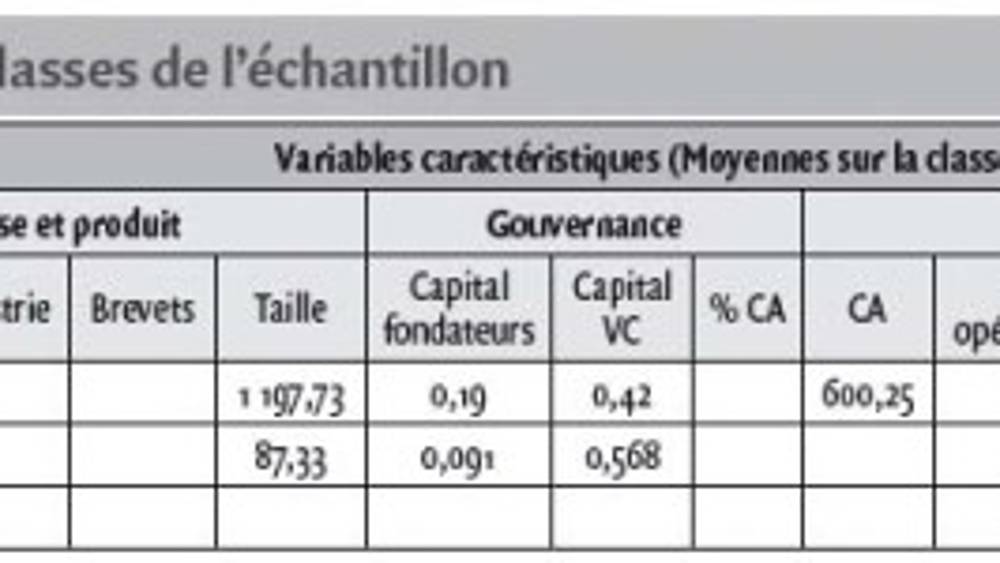 Le profil commercial et financier de l’investissement au moment de la sortie est-il un déterminant du succès ?