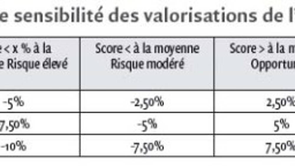 L’impact des politiques environnementales sur la valeur d’entreprise