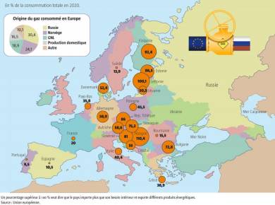 <b>La dépendance de l’Europe au gaz russe</b>