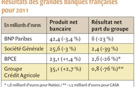 Deleveraging des banques françaises : bilan d’étape