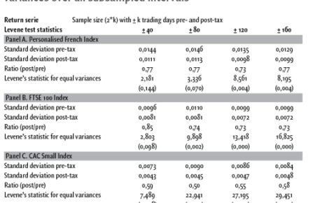 Impacts of the Financial Transaction Taxes for the French Securities Market