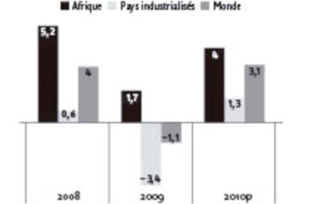 Maintenir la croissance malgré la crise