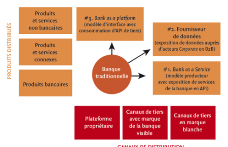 DSP2, open banking : quels impacts sur les activités de crédit ?