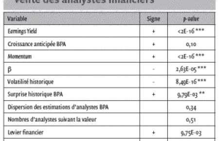 Déterminants et valeur ajoutée des recommandations d’analystes financiers : le cas français